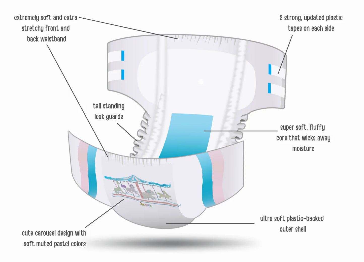 Carousel V2 Diaper Sample (2) Pack